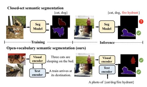 CVPR 23 最新 70 篇论文分方向整理包含目标检测图像处理人脸医学影像半监督学习等方向 极市开发者社区