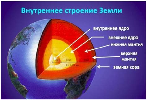 Внутреннее Строение Земного Шара: 5 Класс И Рисунок | Рисунки для срисовки