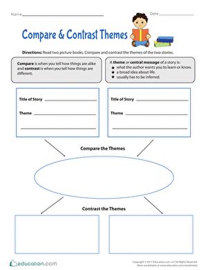 Compare Contrast Themes Worksheet Education Worksheets Library