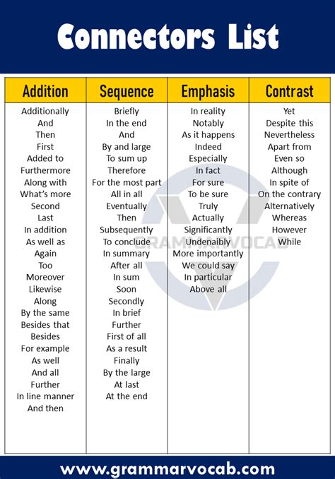 Connectors In English List 0f 100 Common Connectors GrammarVocab