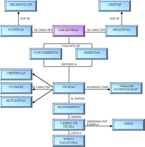 Liderazgo Mapa Conceptual Tipos The Best Porn Website