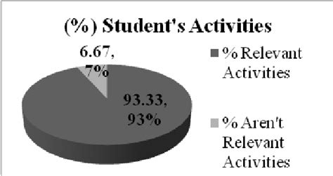 Student Activity Diagram | Download Scientific Diagram