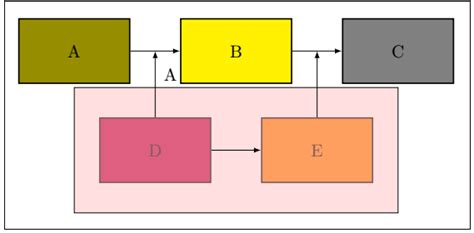 Latex Block Diagram Generator Diagram Latex Tikz Controller