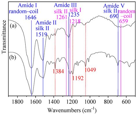 Chemical Modification Of Silk Fibroin Through Serine Amino Acid Residues