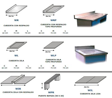 WOLD Muebles Para Laboratorio