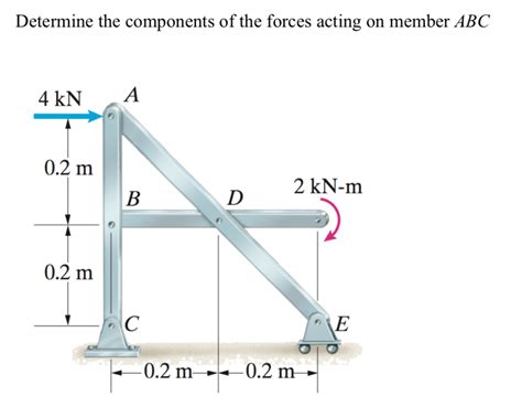 Solved Determine The Components Of The Forces Acting On Chegg