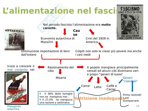 Simbolismo E Simbologia Nella Storia