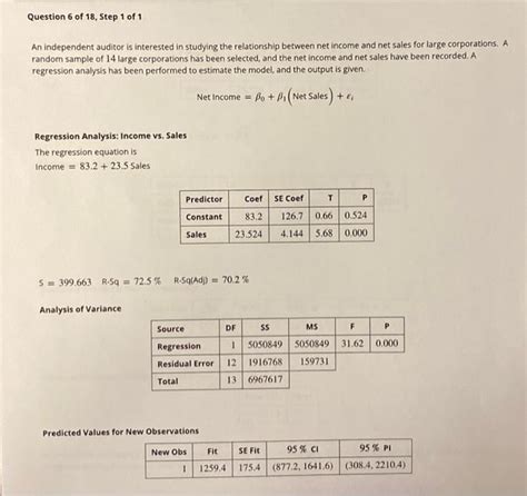 Solved An Independent Auditor Is Interested In Studying The Chegg