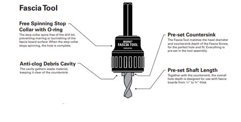 Deckfast® Fascia System Tool - The Deck Supply