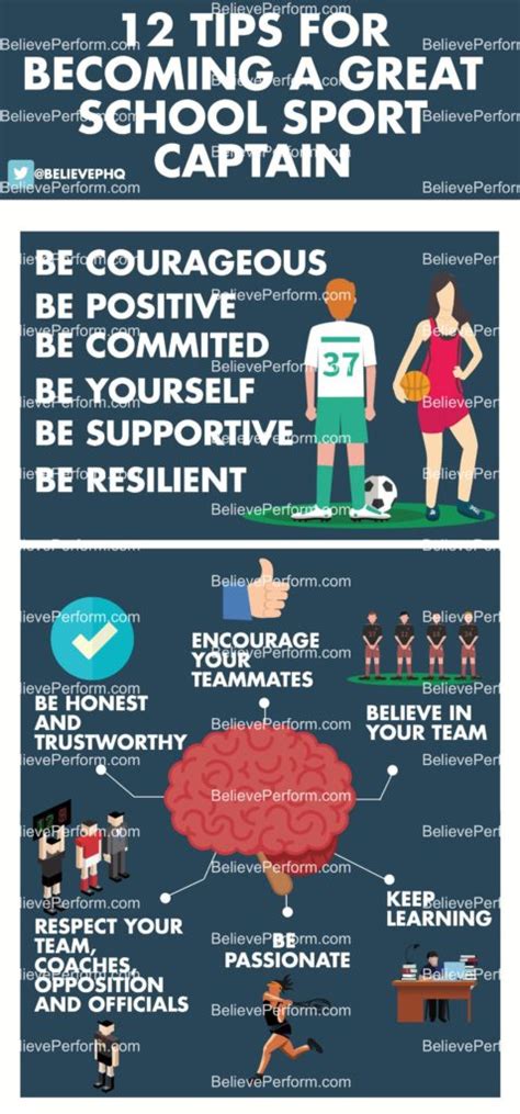 12 Tips For Becoming A Great School Sport Captain Believeperform