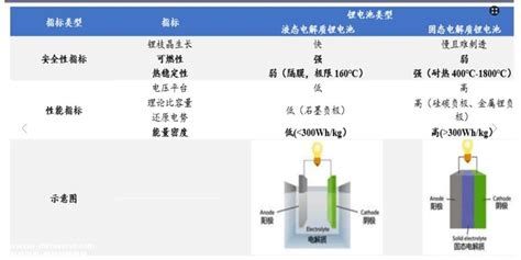 固态电池是什么 区分这些电池及其性能如何 CarMeta