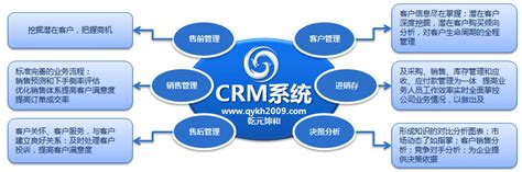 Crm系统 Crm软件 Crm客户管理系统 Crm客户关系管理系统 乾元官网