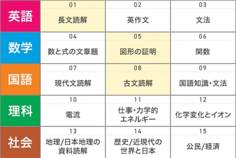 高校受験生（中3）の子供がいて、合格後はしばらく塾に通わない人へ