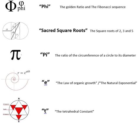 Sacred Numbers And Sacred Geometry | Printable Templates Free