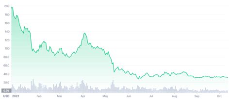 Solana Price Prediction: The Future of the Coin | StealthEX