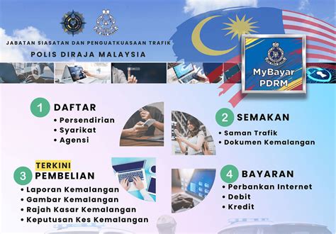 Cara Buat Semakan Saman Polis Di MyBayar PDRM Panduan Lengkap Dan Tips