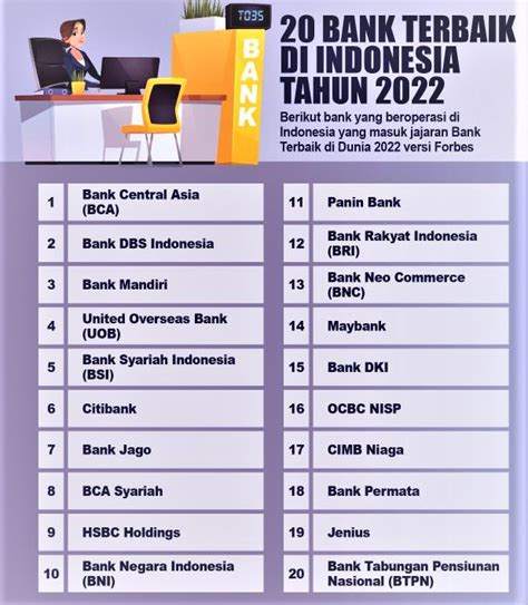 Ini Daftar 20 Bank Terbaik Di Indonesia Versi Forbes Nomor 1 Diduduki