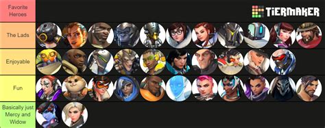 Overwatch 2 (10/05/22) Tier List (Community Rankings) - TierMaker