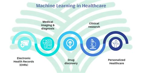 Top 5 Use Cases Of Machine Learning In Healthcare