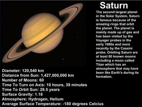 Saturn Planet Facts For Kids For Project