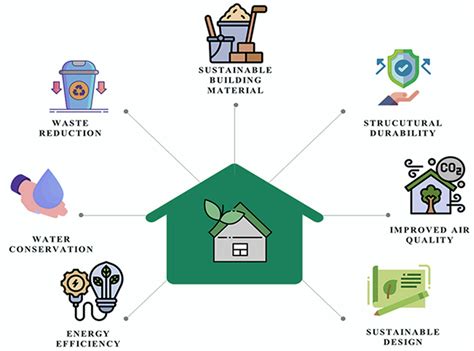 Sustainability Free Full Text A State Of Review On Instigating