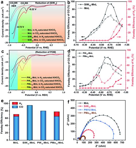 A The Lsv Curves Of Siw 12 Mnlkb And Mnlkb In 05 M N 2 Black