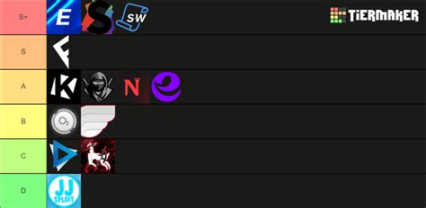 Roblox Executor 2024 Tier List Community Rankings Tiermaker