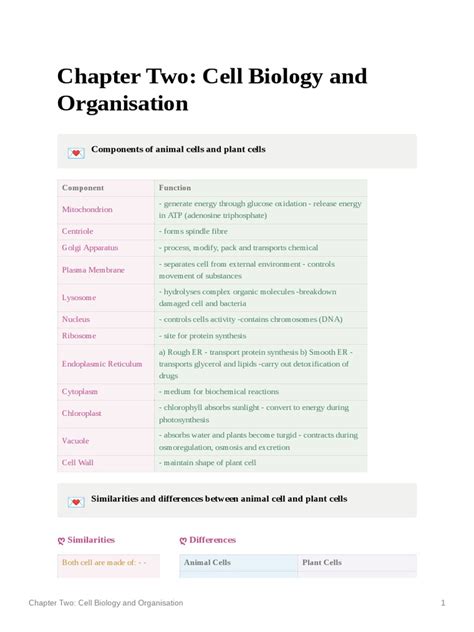 Comparing and Contrasting Animal and Plant Cells: A Breakdown of Their ...