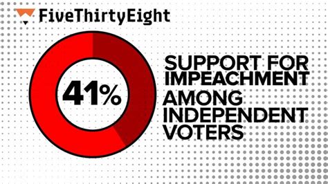 Video 538's Nate Silver on whether or not impeachment is energizing ...