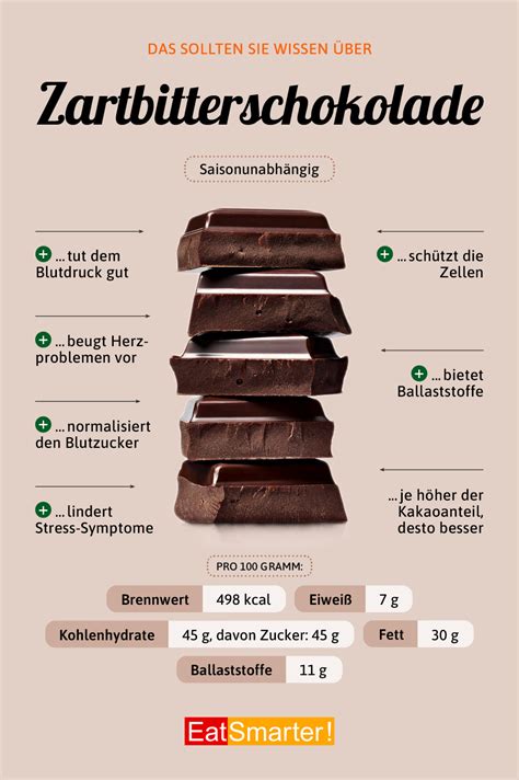 Schokolade EAT SMARTER