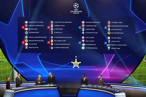 La UEFA definió los grupos de la Champions League El Comercio