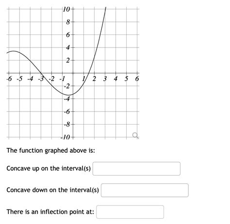 Solved Sketch A Graph Of F X 0 5x 52x6 If X2 If 2 Chegg