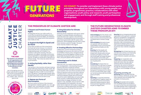 Sign Up To Irelands First Climate Justice Charter National Youth