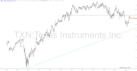 This Afternoons Features Slope Of Hope Technical Tools For Traders