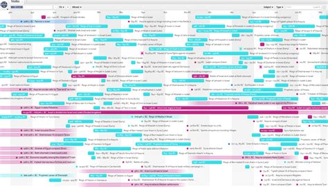 Printable Kings Of Israel And Judah Chart