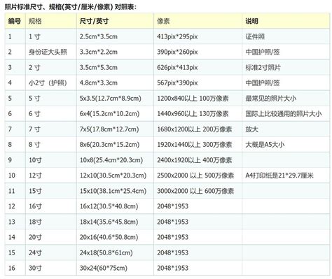 标准证件照尺寸对照表以及在线拍照制作方法 哔哩哔哩