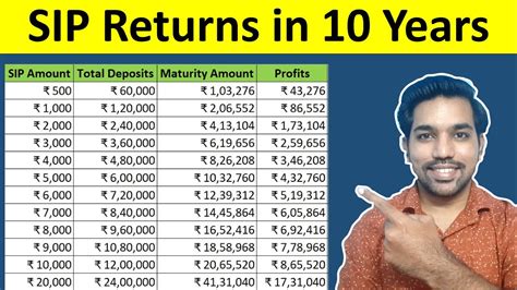 Sip Returns In 10 Years From ₹500 To ₹10 000 Mutual Fund Calculator