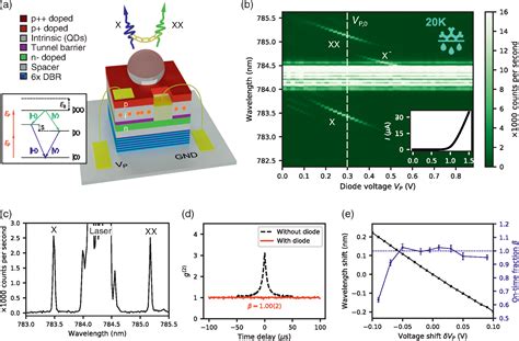 Entanglement Based Quantum Key Distribution With A Blinking Free