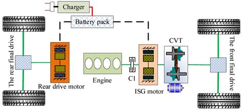 Electric Vehicle Topology Optimization Meade Catherina