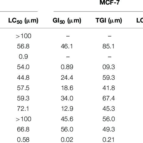 Principle of MTT assay | Download Scientific Diagram