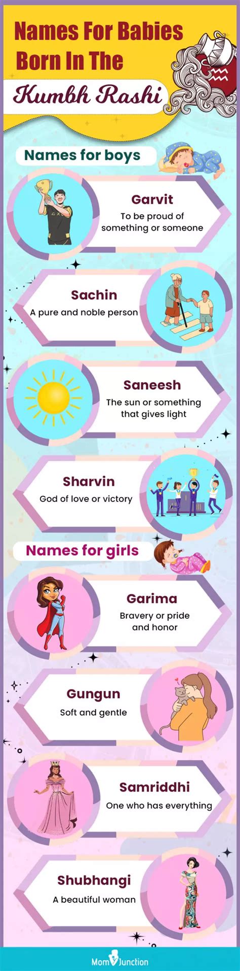 200 Unique Kumbh Rashi (Aquarius) Baby Names For Boys And Girls