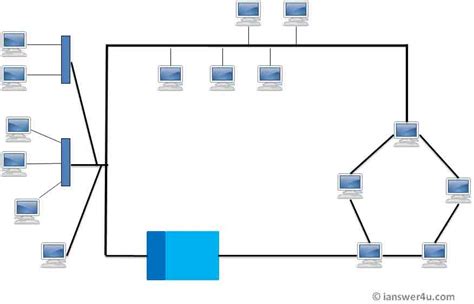 The Advantages And Disadvantages Of Network Topologies