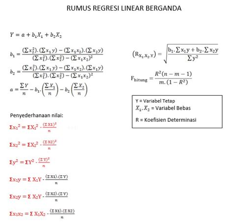 2 Contoh Soal Regresi Linier Berganda Dan Jawabannya PDF