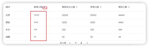 前端element ui中的Table表格sortable实现全部数据分页排序 前端 妄想症 患者 GitCode 开源社区