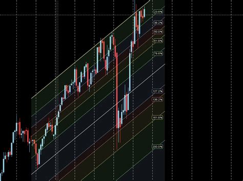 Mars Square North Node Bank Nifty Weekly Forecast Bramesh S Technical