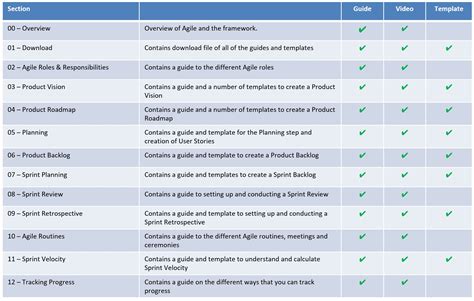 Agile Framework Templates Pm Majik