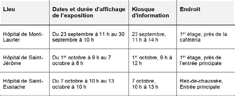 Diversité Sexuelle Et De Genre Cisss Des Laurentides