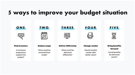 ProjectManagement.com - 5 Ways to Improve your Budget Situation