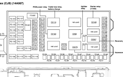 2005 Ford F350 Fuse Box Diagram