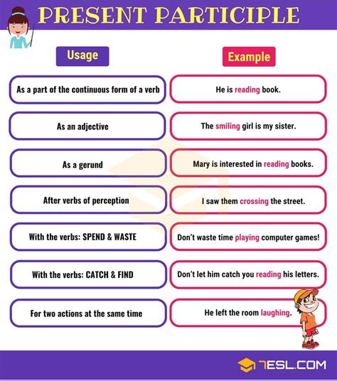 Participles What Is A Participle Present And Past Participle • 7esl English Verbs Verb